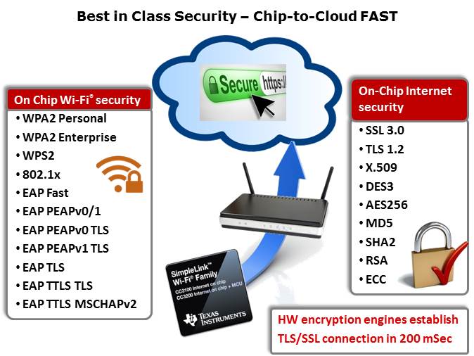 CC3100-CC3200 SimpleLink Wi-Fi Slide 5