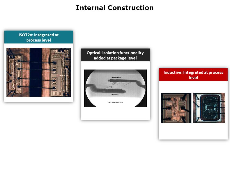 Circuit Isolation Techniques Slide 11