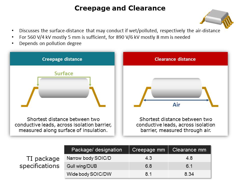 Circuit Isolation Techniques Slide 13