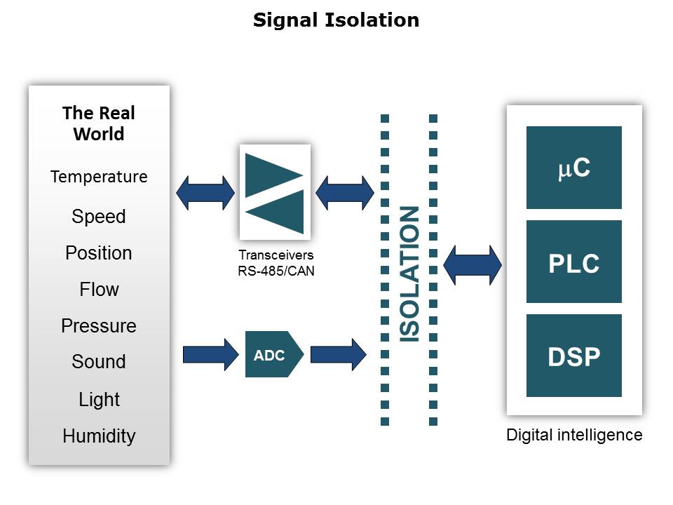 Circuit Isolation Techniques Slide 2