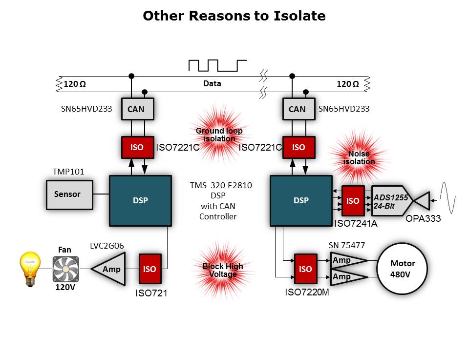 Circuit Isolation Techniques Slide 6