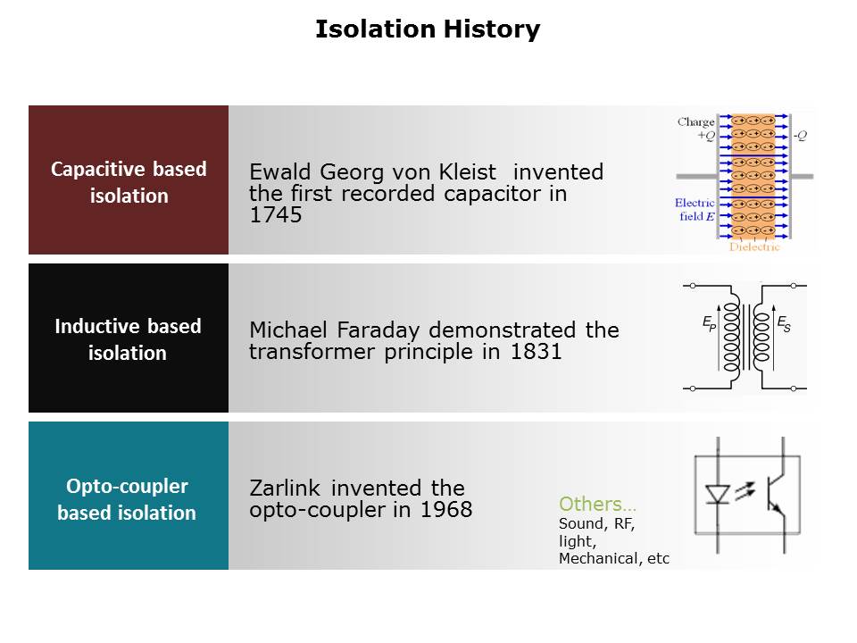 Circuit Isolation Techniques Slide 8