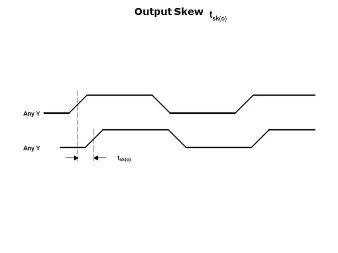 Clock Basics Slide 13