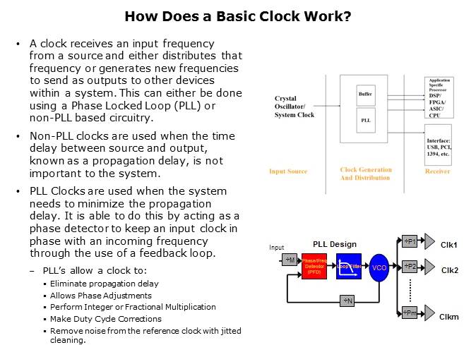 Clock Basics Slide 4