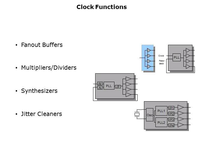 Clock Basics Slide 5
