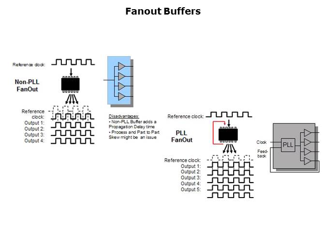 Clock Basics Slide 6