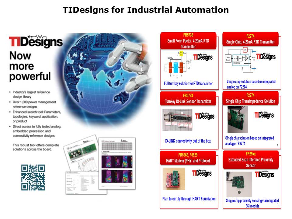 Communication Solutions Slide 5