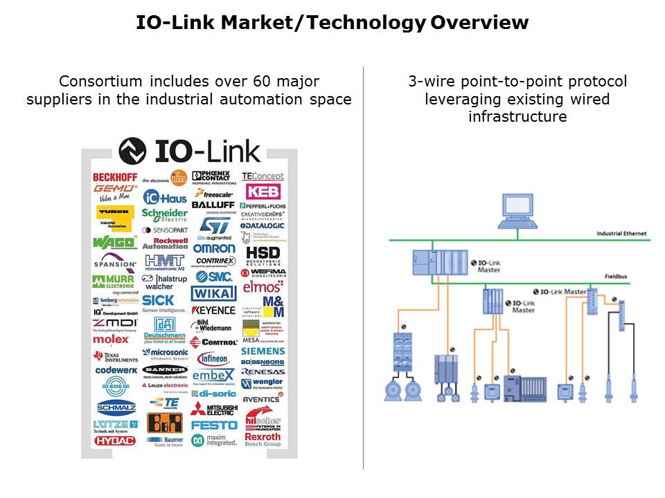 Communication Solutions Slide 9