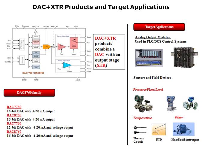 DAC8760 Slide 2