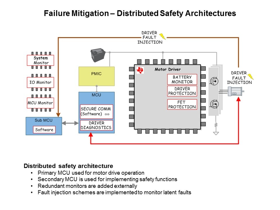 failure mitigation - distributed