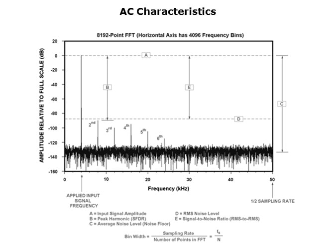 Image of Texas Instruments Data Converter Basics