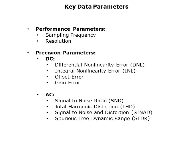 Image of Texas Instruments Data Converter Basics