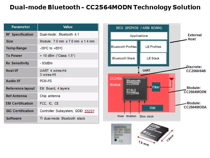 Dual-Mode Bluetooth Slide 8