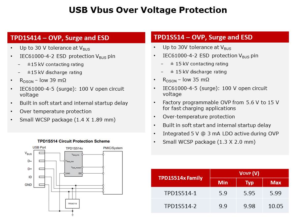 ESD Protection Basics Slide 10