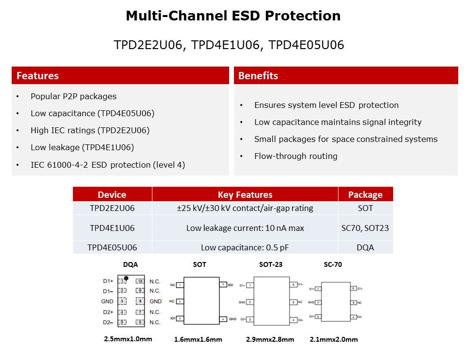 ESD Protection Basics Slide 12