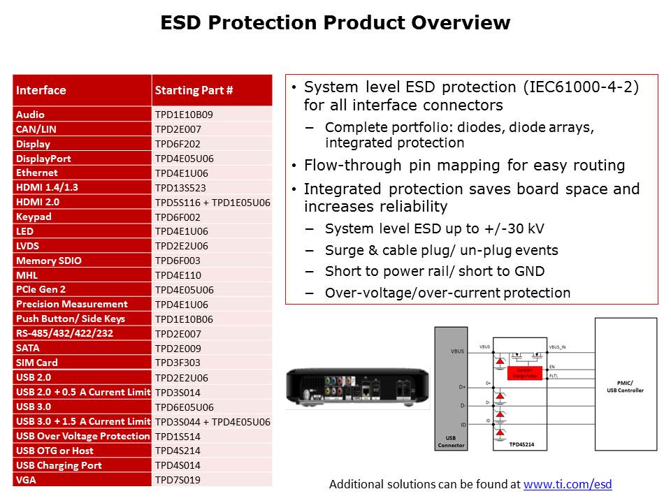 ESD Protection Basics Slide 6