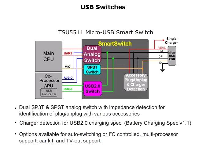 Analog Switch Solutions Slide 11
