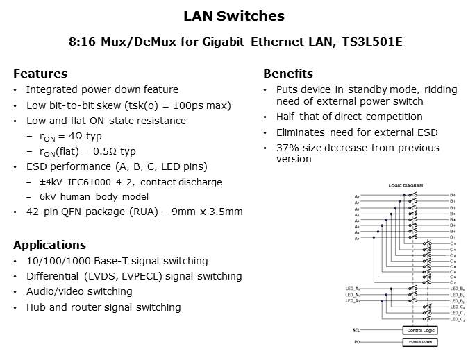 Analog Switch Solutions Slide 13