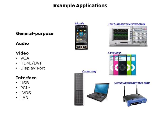 Analog Switch Solutions Slide 3