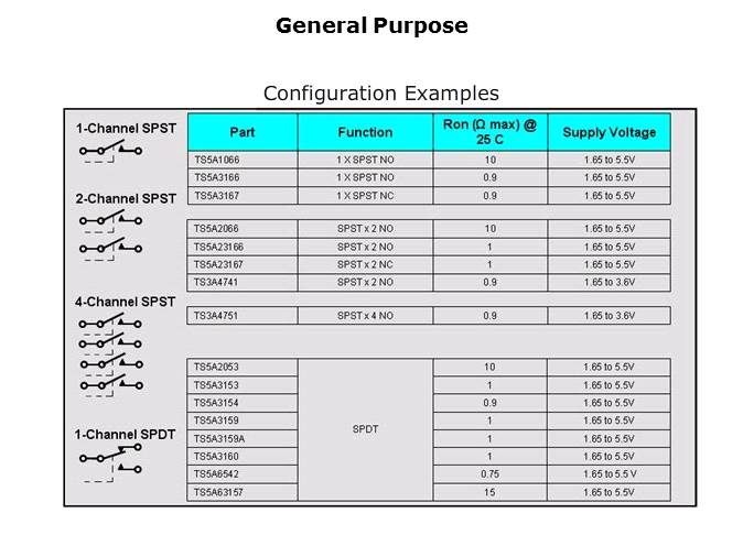 Analog Switch Solutions Slide 7