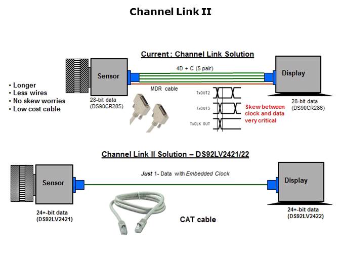 Channel Link Slide 10