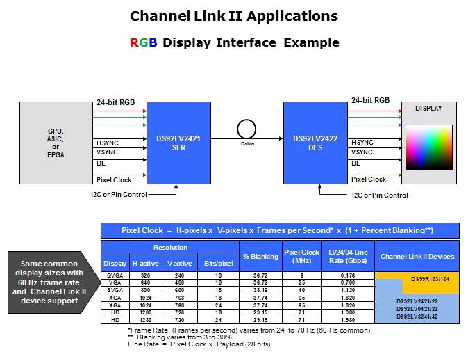Channel Link Slide 12