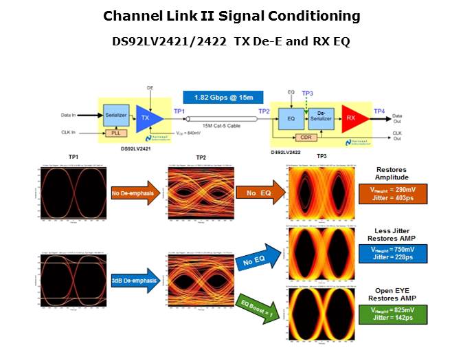 Channel Link Slide 13