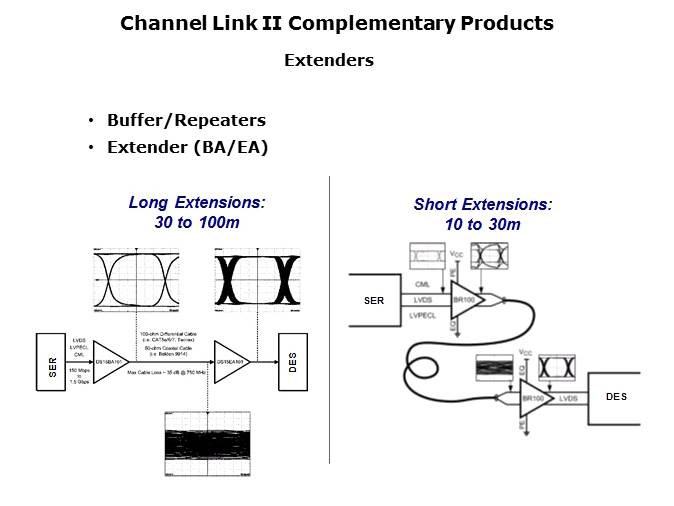 Channel Link Slide 14