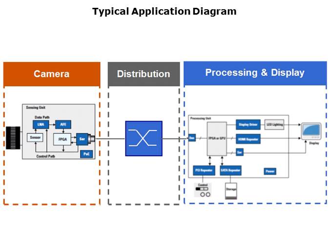 Channel Link Slide 4