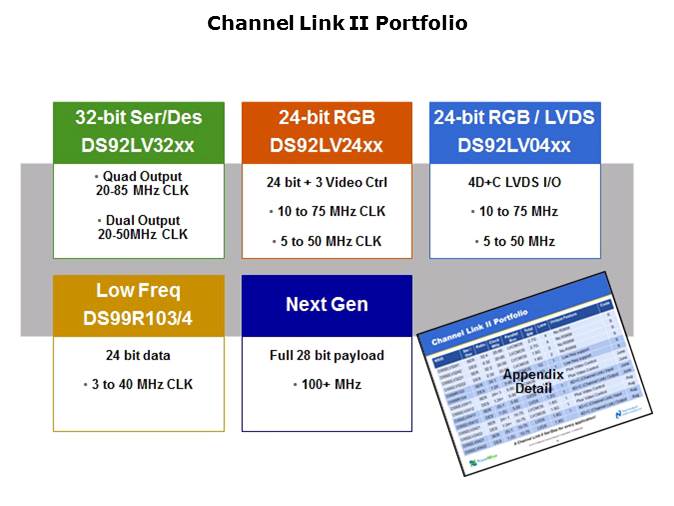 Channel Link Slide 8
