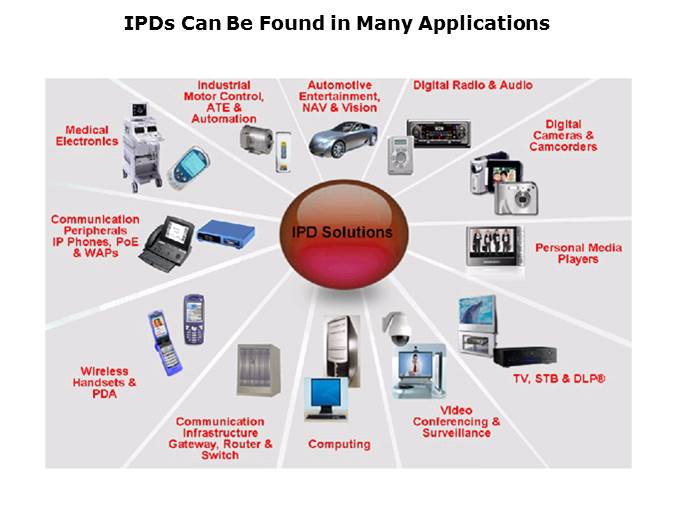 ESD/EMI Protection Slide 12