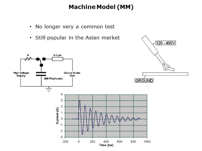 ESD/EMI Protection Slide 3