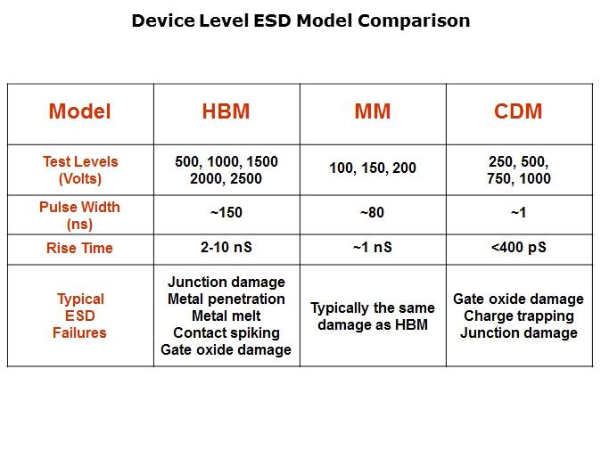 ESD/EMI Protection Slide 5