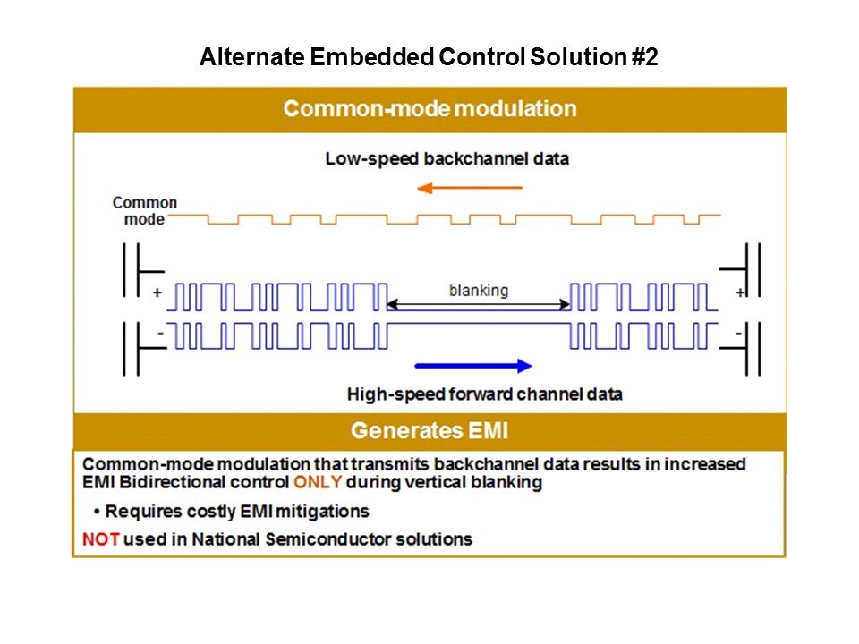 FPD-Link III Overview Slide 14