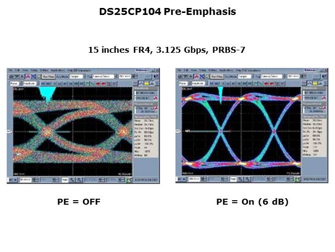 High Speed LVDS Slide 13