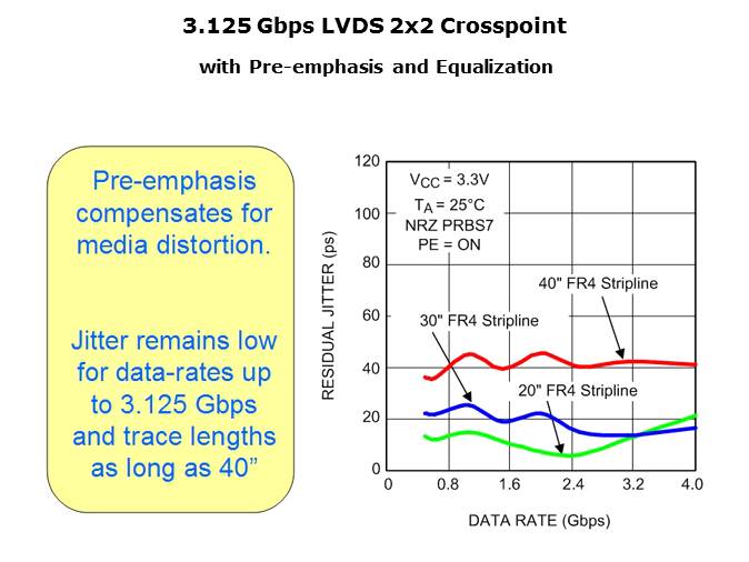 High Speed LVDS Slide 16