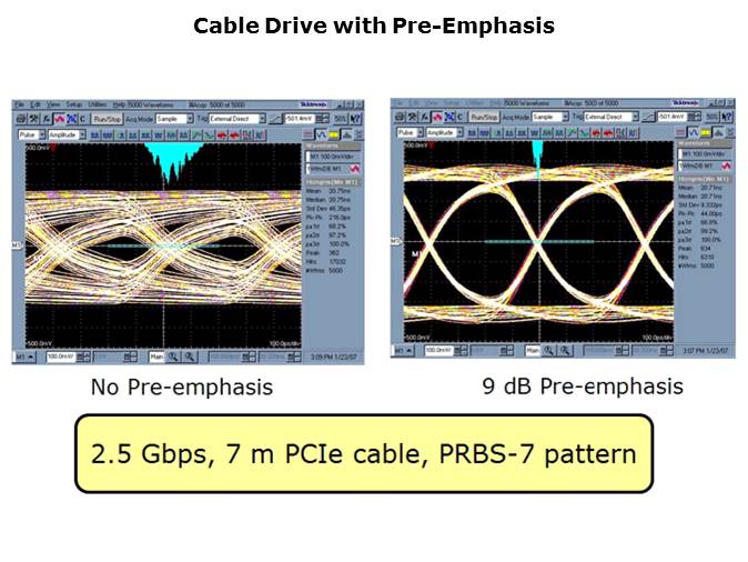 High Speed LVDS Slide 19