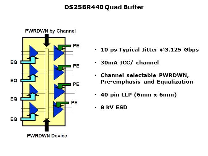 High Speed LVDS Slide 22