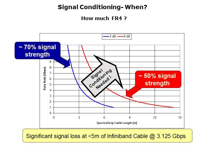High Speed LVDS Slide 3