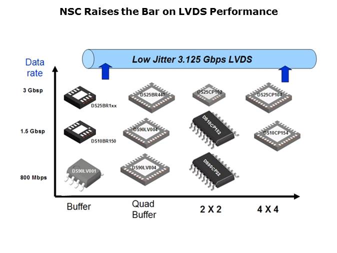 High Speed LVDS Slide 4