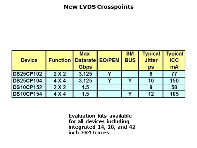 High Speed LVDS Slide 5