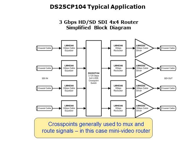 High Speed LVDS Slide 8