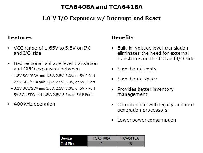 I2C and SMBus Solutions Slide 10