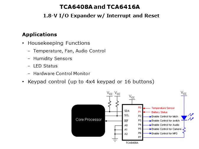 I2C and SMBus Solutions Slide 11