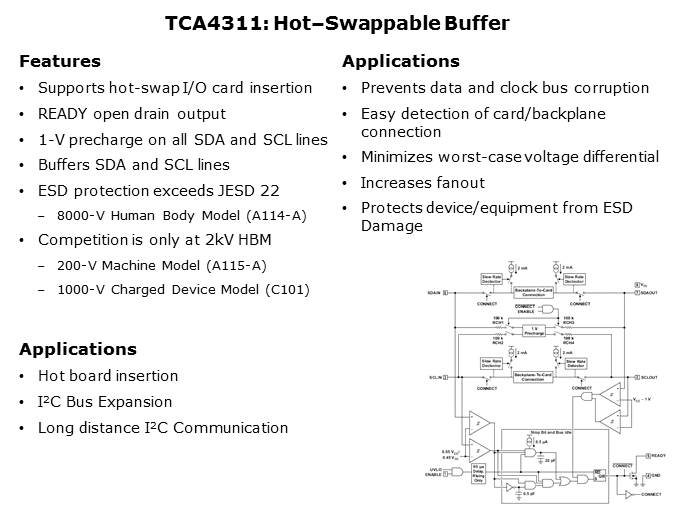 I2C and SMBus Solutions Slide 14