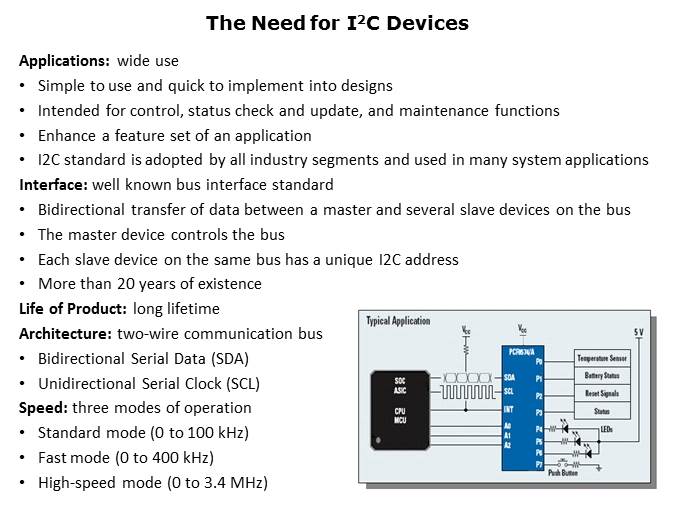 I2C and SMBus Solutions Slide 2