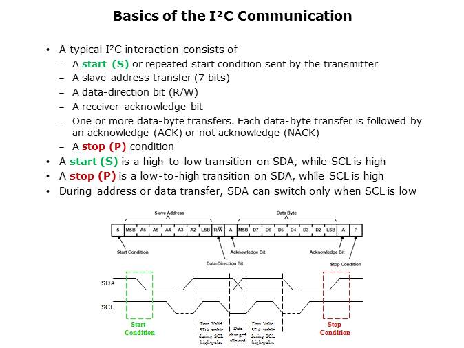 I2C and SMBus Solutions Slide 6