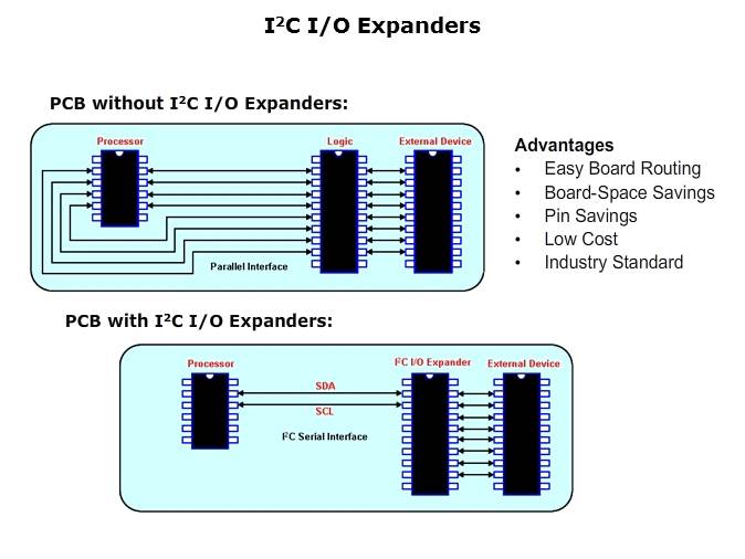 I2C and SMBus Solutions Slide 8