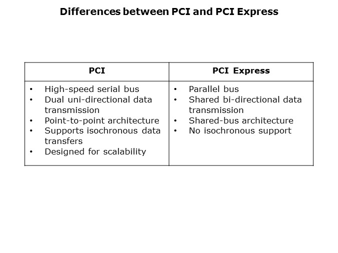 PCI-Slide4