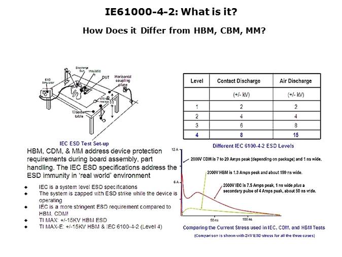 RS-232 and USB Transceiver Slide 3